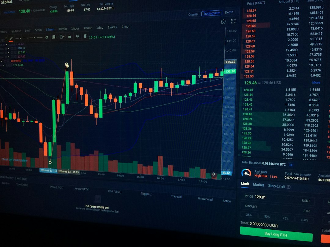 interactive charts